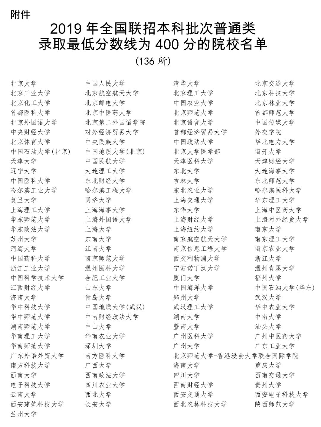 中國各大學校國際生錄取 移民