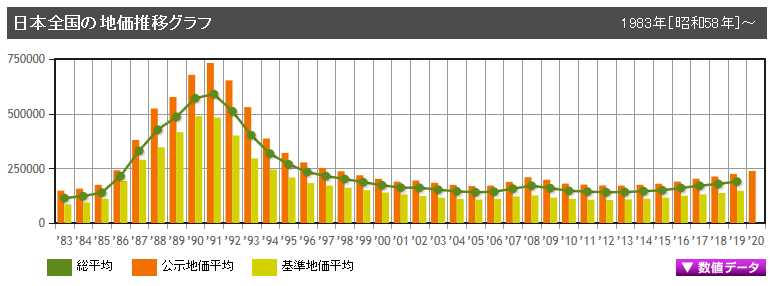 日本房價 日本房價