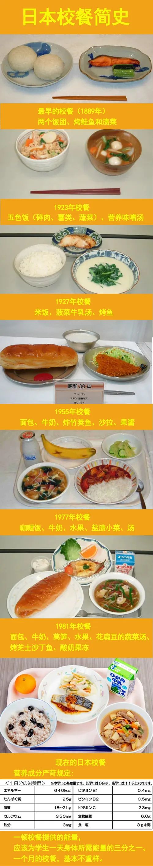 日本校餐 移民日本