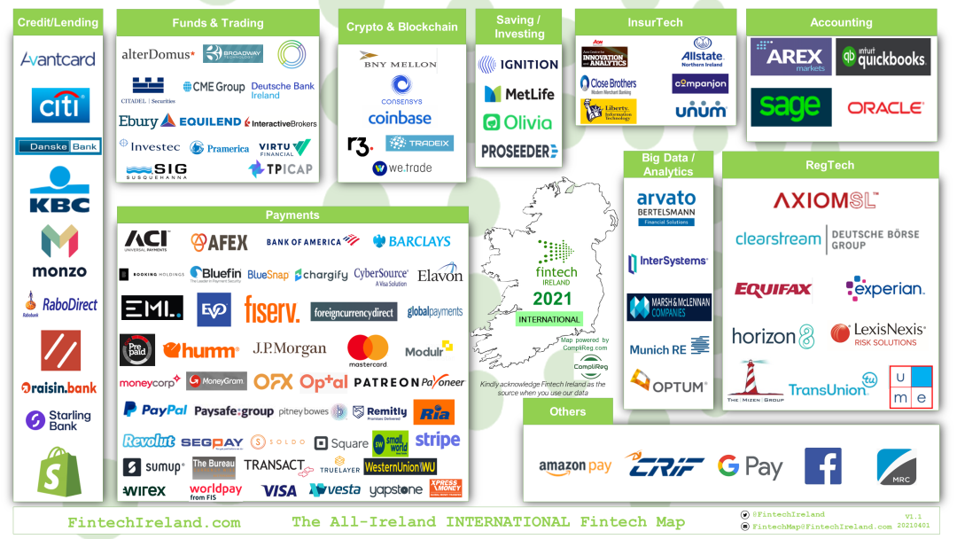 花旗銀行將豪擲1億歐元加碼投資愛爾蘭！
